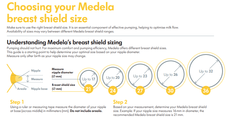 PersonalFit Flex breast shields 2 pack.