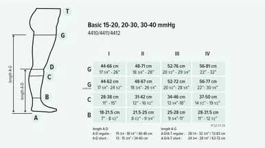 Juzo Basic Compression Pantyhose CT